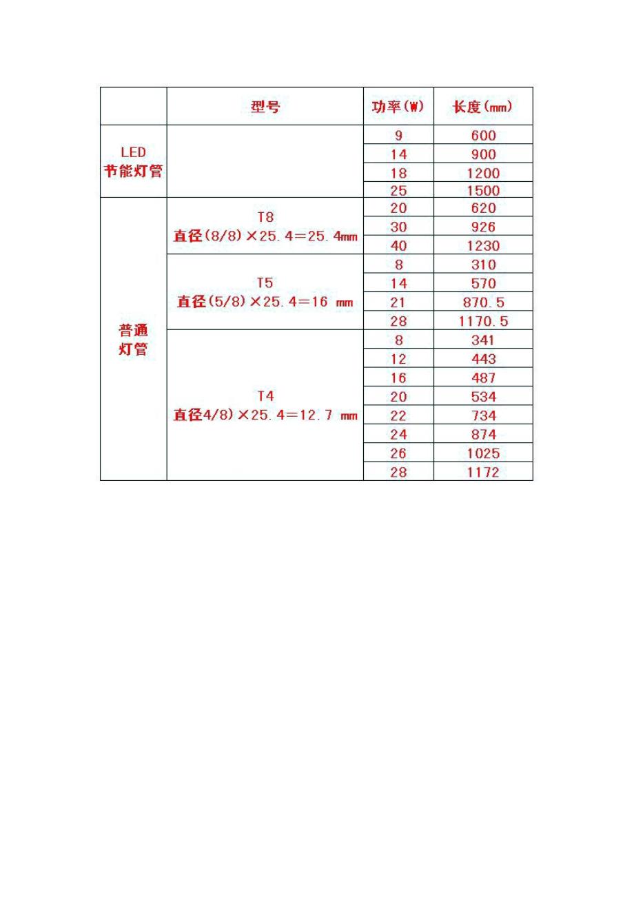 T4、T5、T8灯管及LED灯管功率与规格、长度说明.doc_第4页