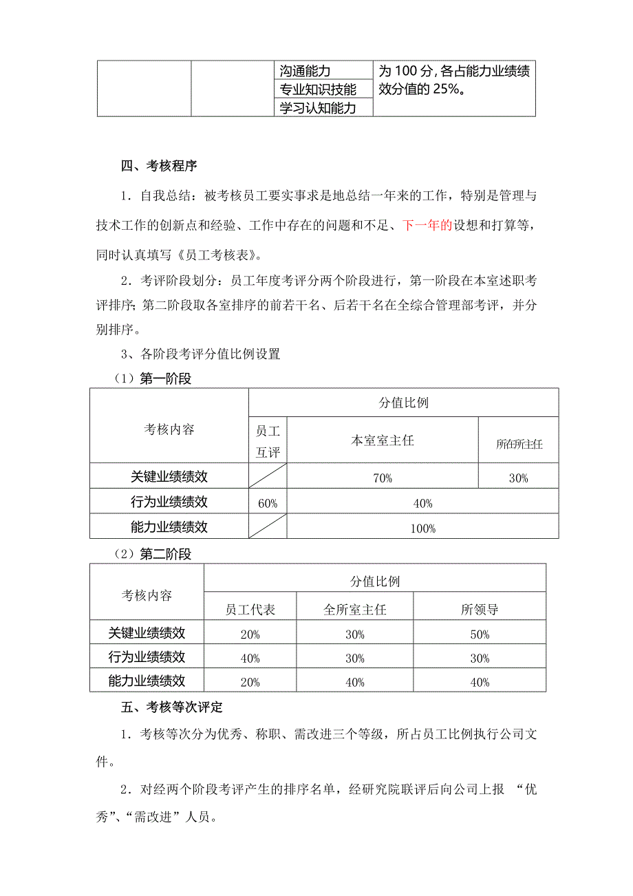 2011年度员工考核工作的通知.doc_第2页