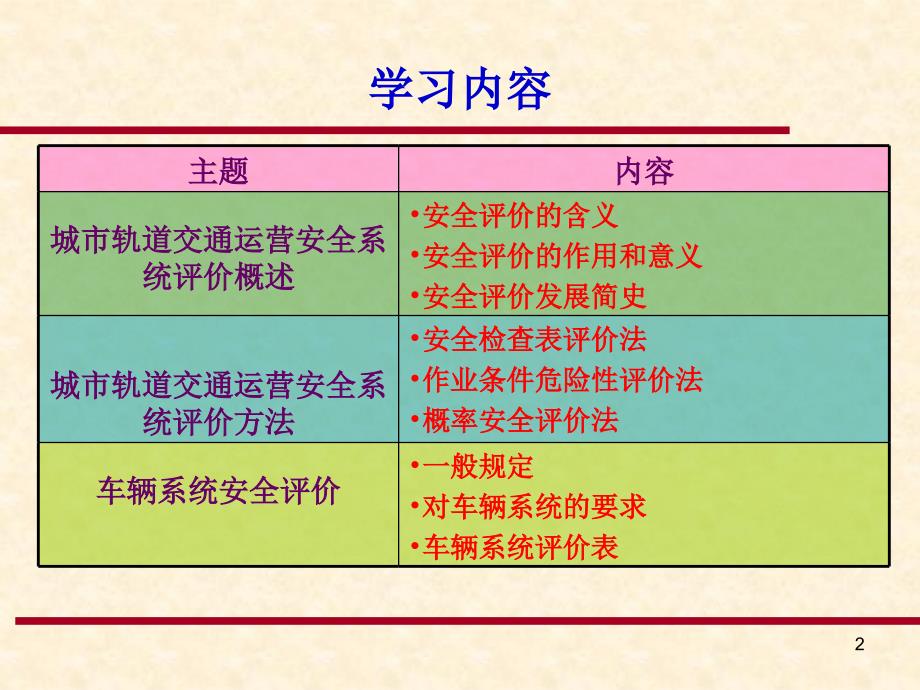 第5章城市轨道交通运营安全系统评价1_第2页