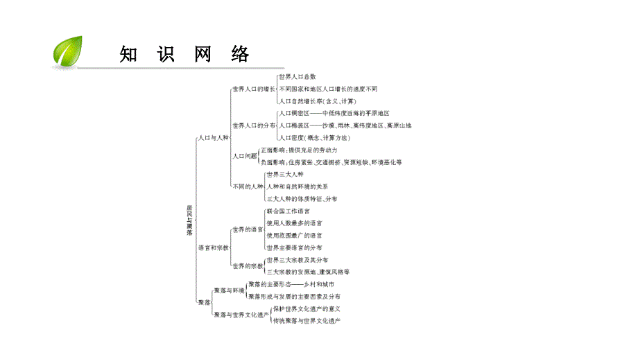 第四章第一节人口与人种_第3页