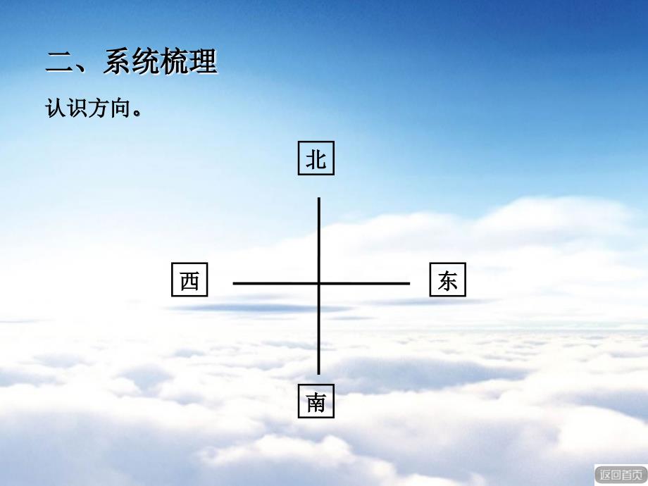 【青岛版】三年级上册数学：总复习图形与几何部分ppt课件_第4页