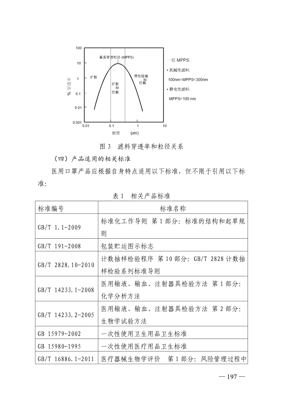 最新医用口罩产品注册技术审查指导原则_第4页