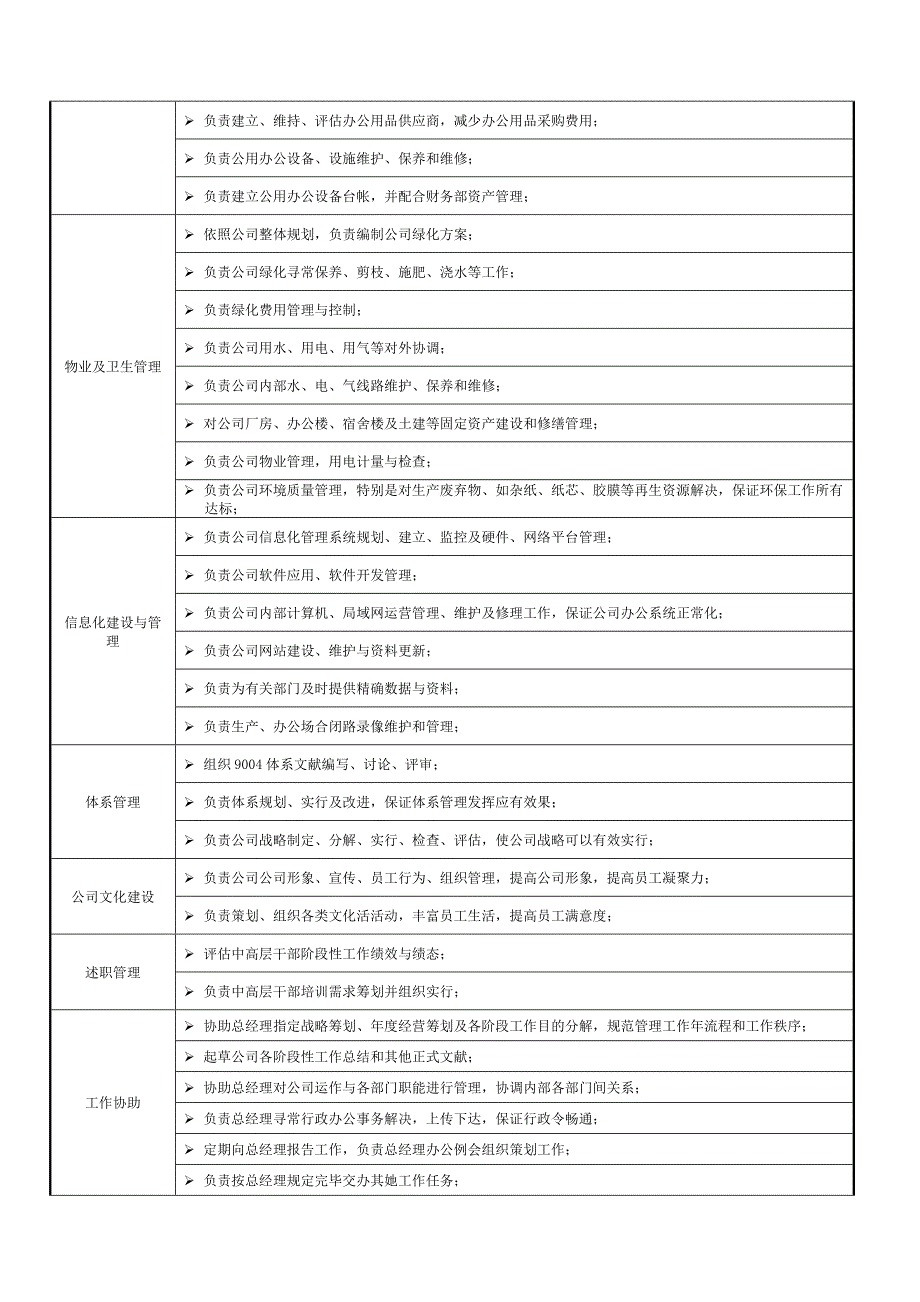 金光纸业公司人力资源职位说明书之部门经理分册样本.doc_第4页