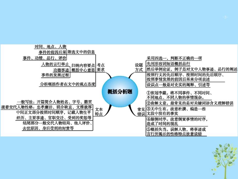 2019版高考语文二轮复习 专题5 文言文阅读 题点3 概括分析题-全面理解,留意细节课件_第3页