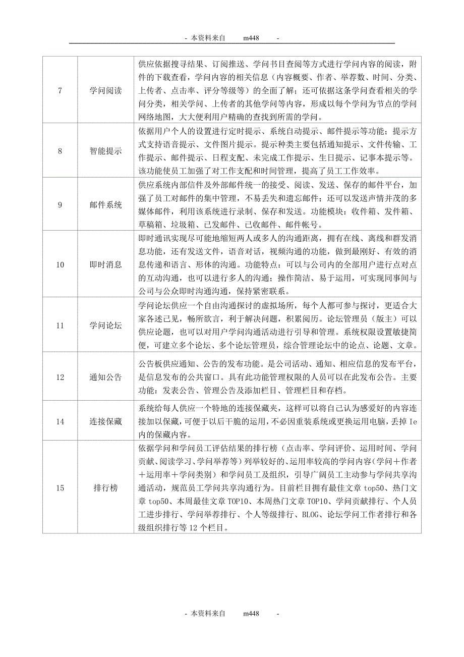 泉州燃气公司知识管理系统激励策划方案_第5页