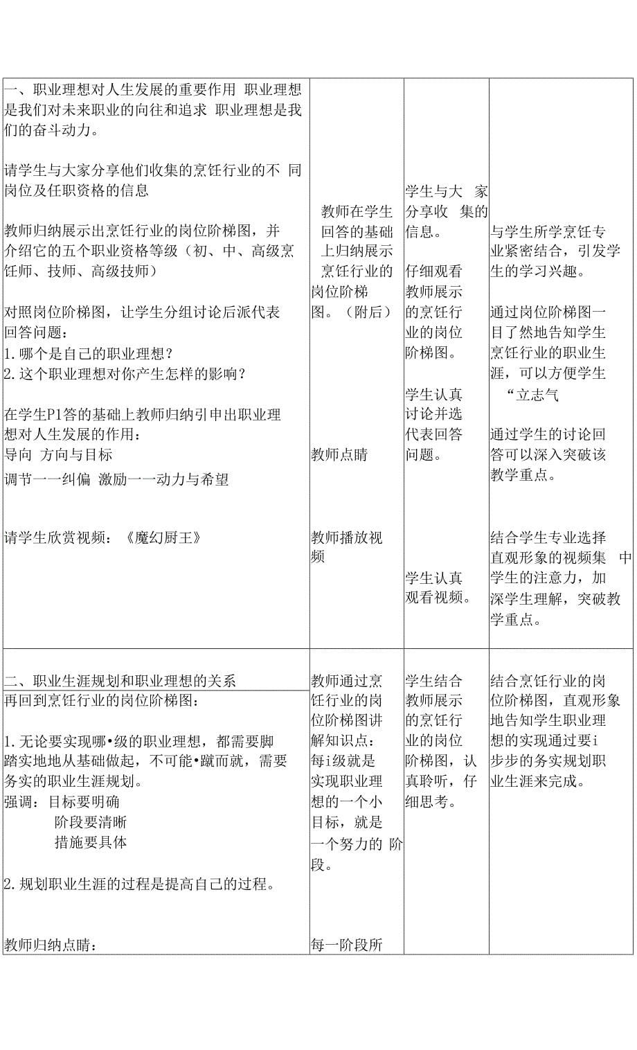 中职学校职业生涯规划一、2. 职业理想的作用参考教案.docx_第5页