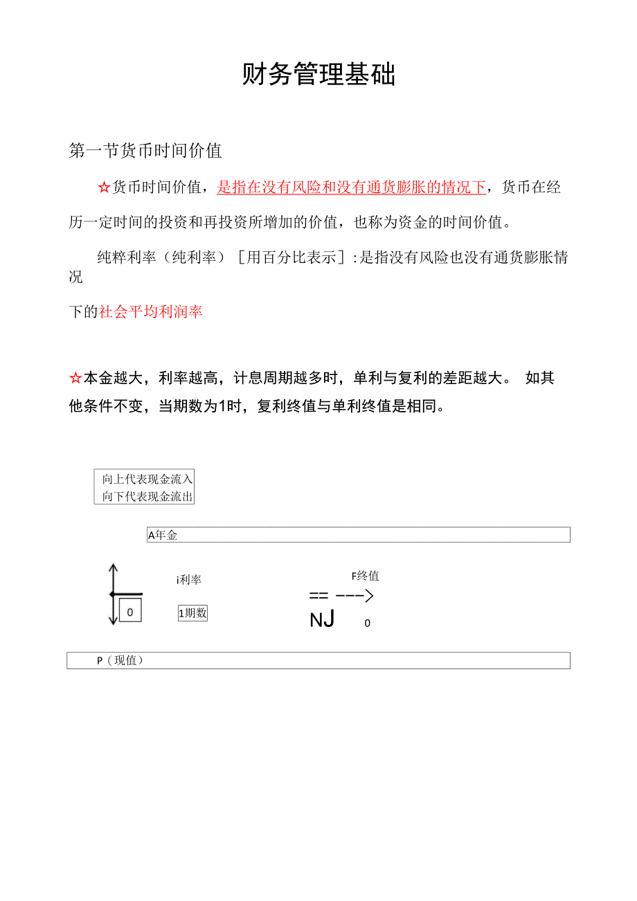 2020年中级财务管理第二章财务管理重点与公式_第1页