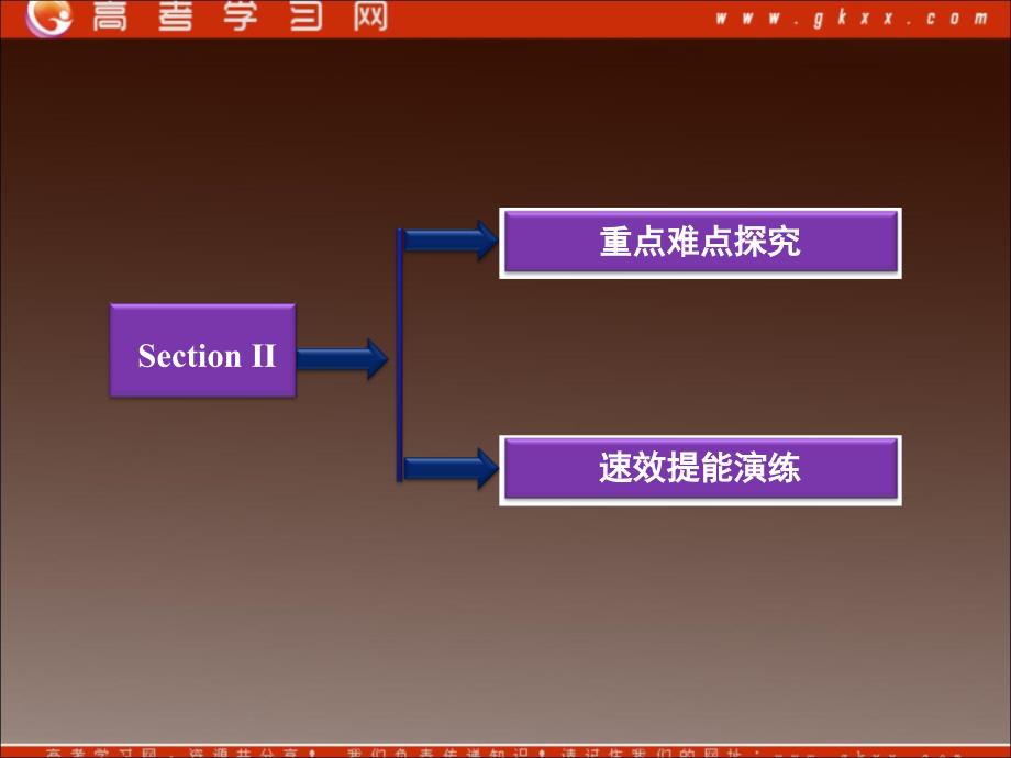 英语课件：人教版必修三 Unit 4　Astronomy：the science of the starsUnit4SectionⅡ_第2页