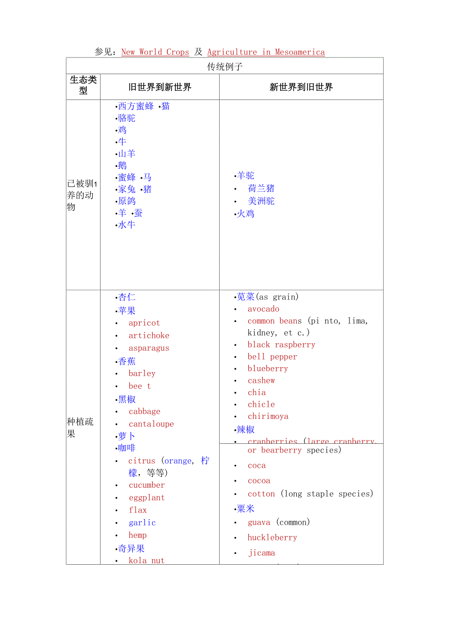 哥伦布大交换_第3页