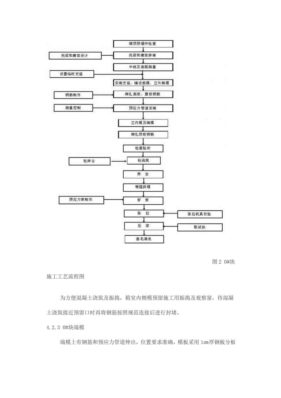 仕望河大桥悬灌刚构0块施工技术总结_第5页