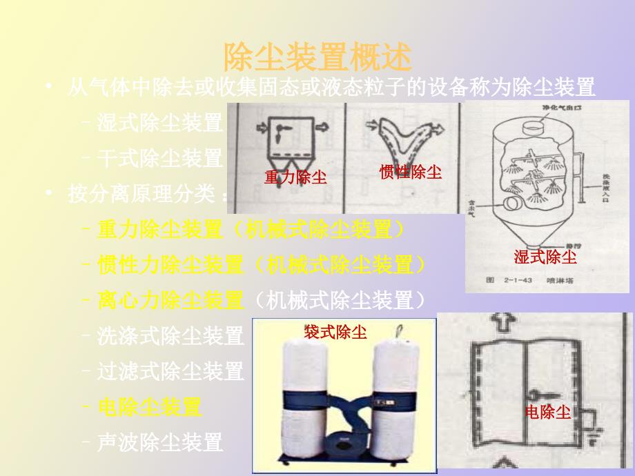 除尘器的设计与选型_第3页