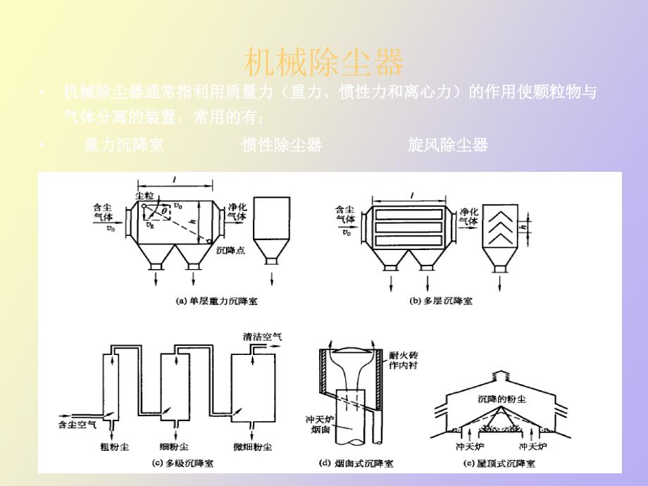 除尘器的设计与选型_第4页