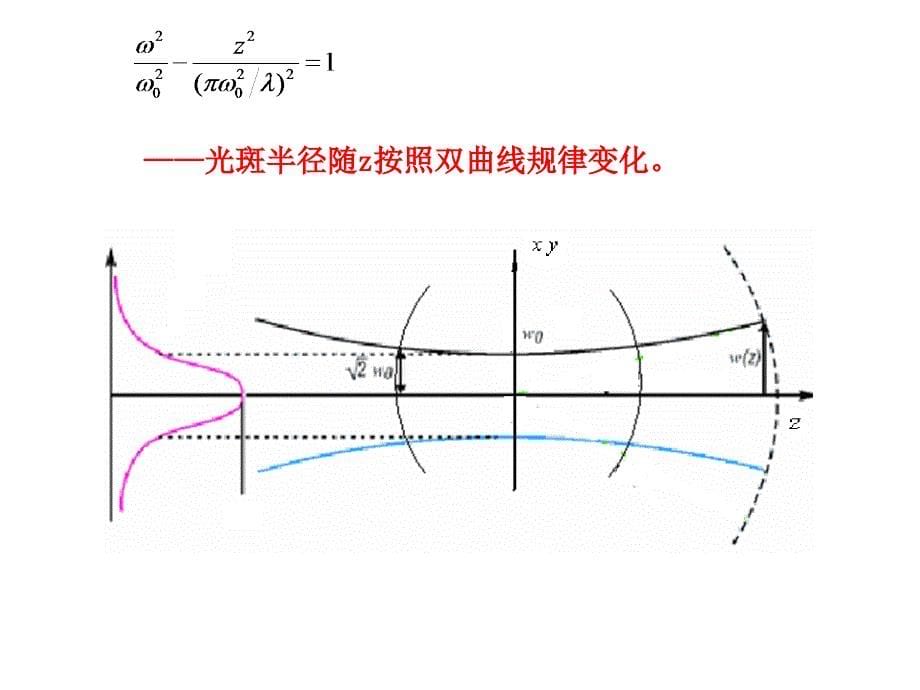 高斯光束的传播特课件_第5页