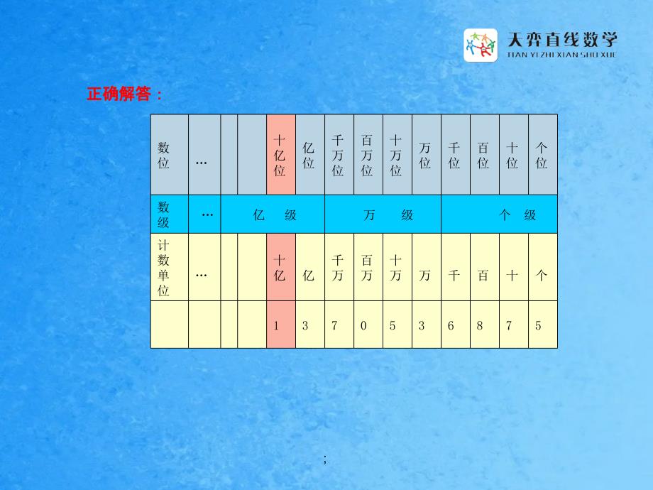 十进制计数法亿以上数的认识ppt课件_第4页