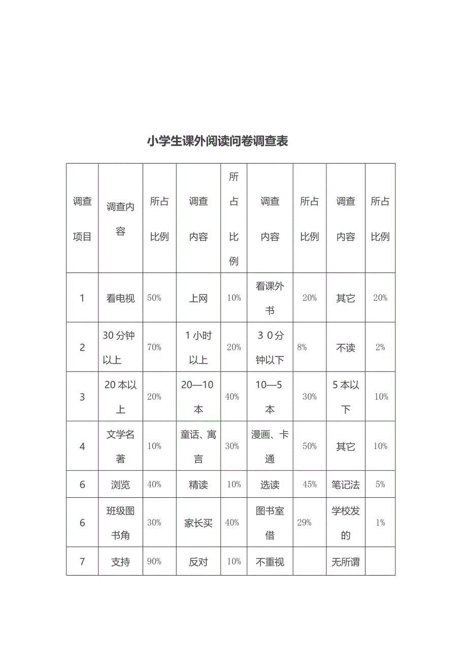 小学生课外阅读问卷调查表 (2)_第1页