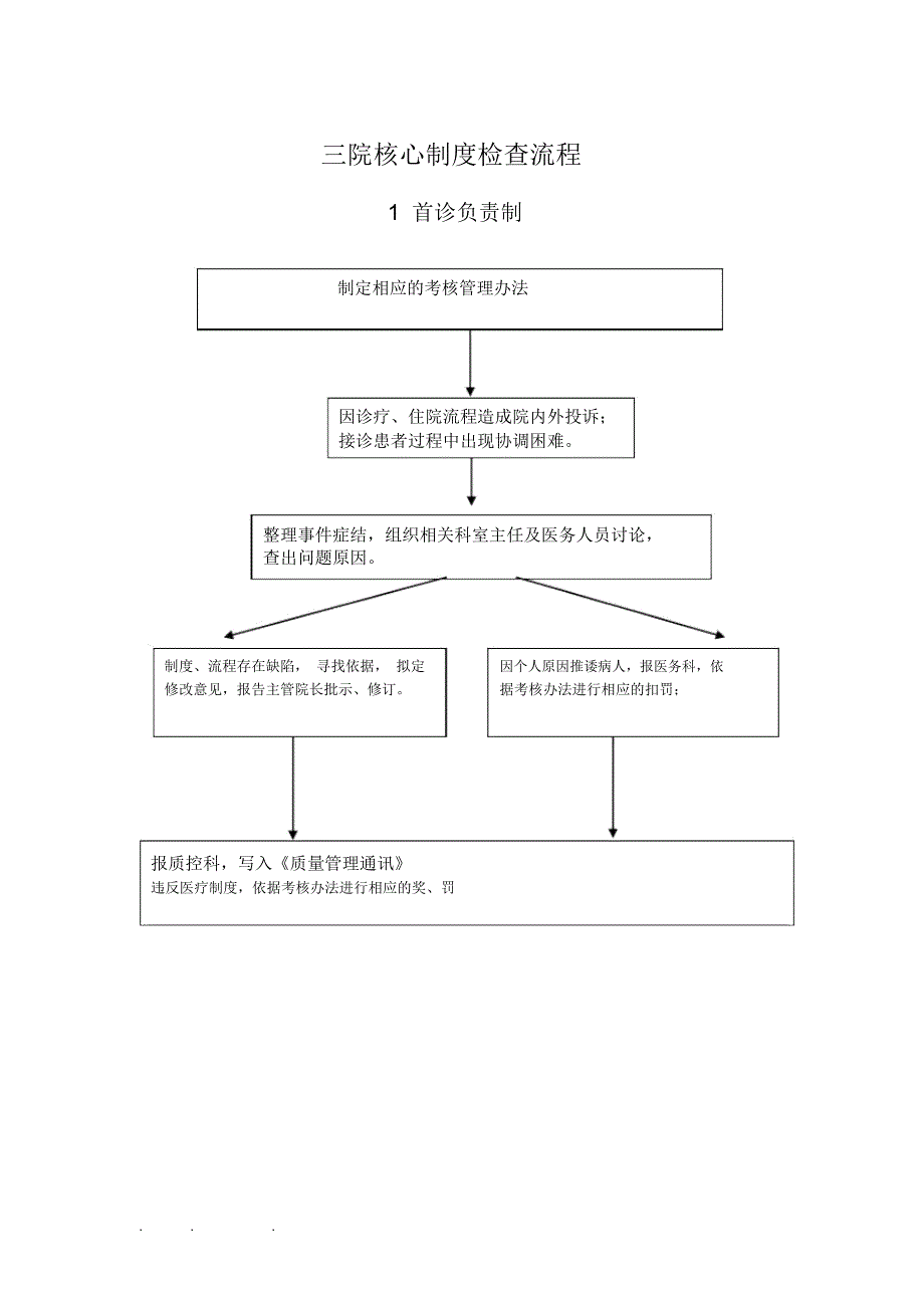 医院核心制度流程图_第1页