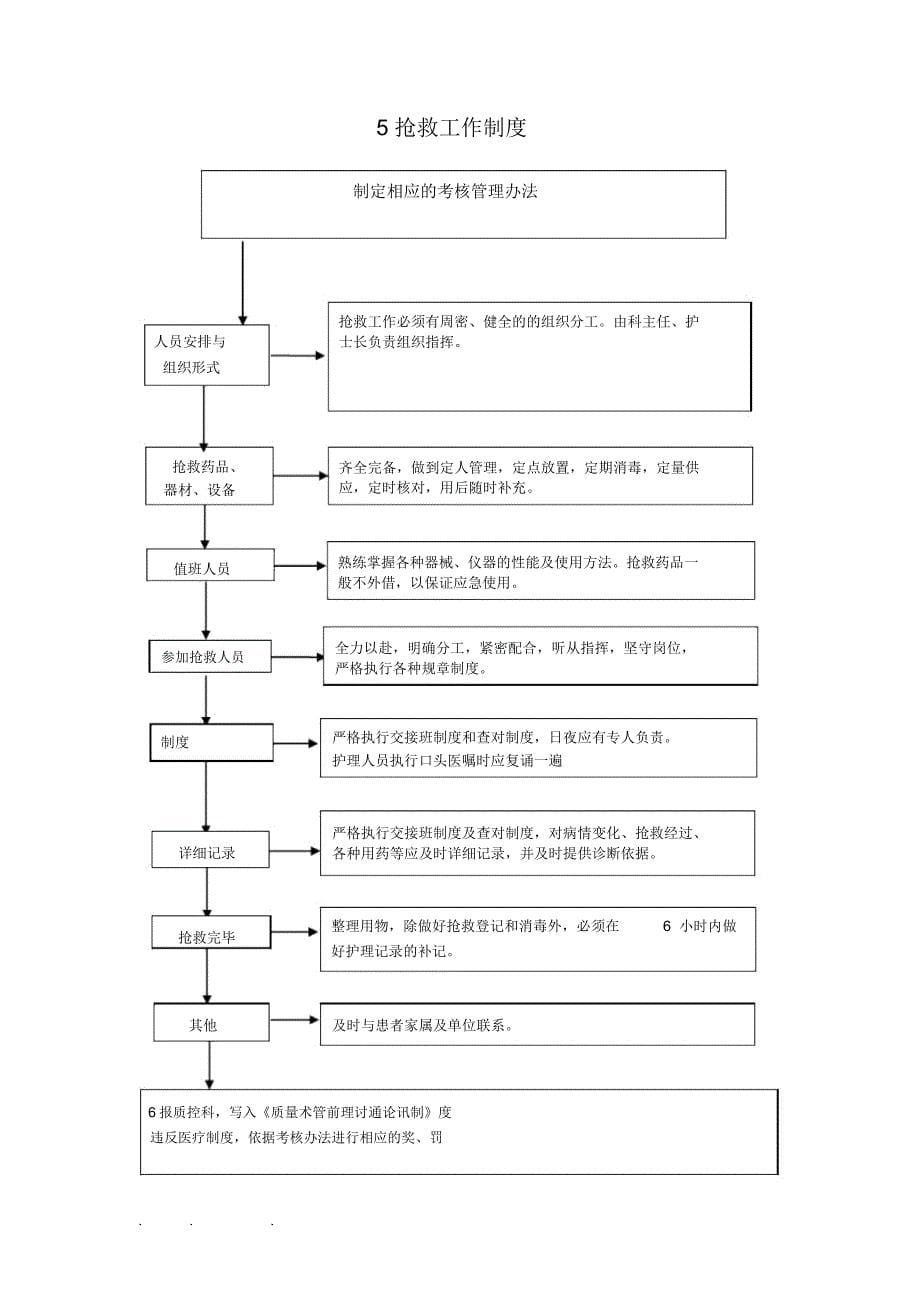 医院核心制度流程图_第5页