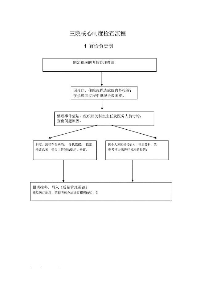 医院核心制度流程图