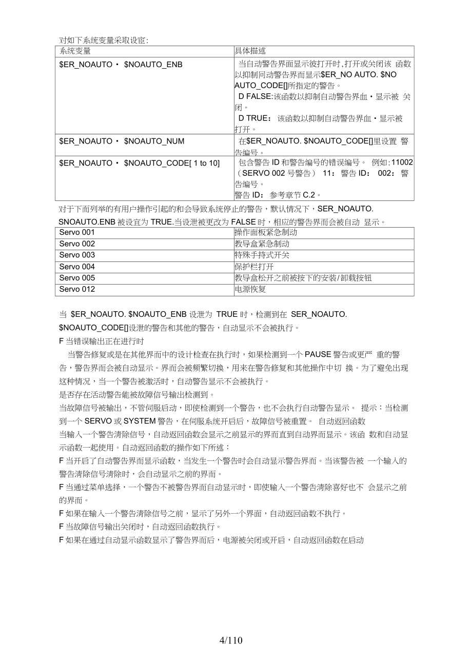 FANUC报警信息代码(20210516110621)_第4页