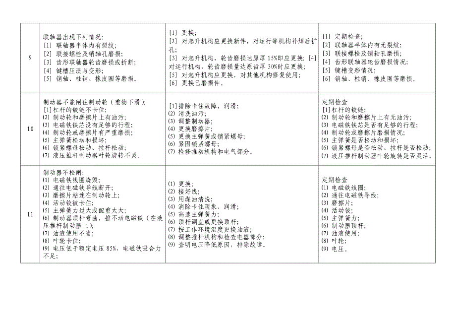 桥门式起重机故障及常见事故应急处理方式_第3页