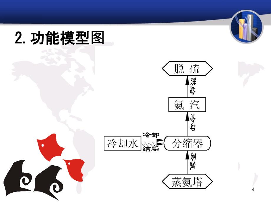 TRIZ理论应用案例ppt课件.ppt_第4页