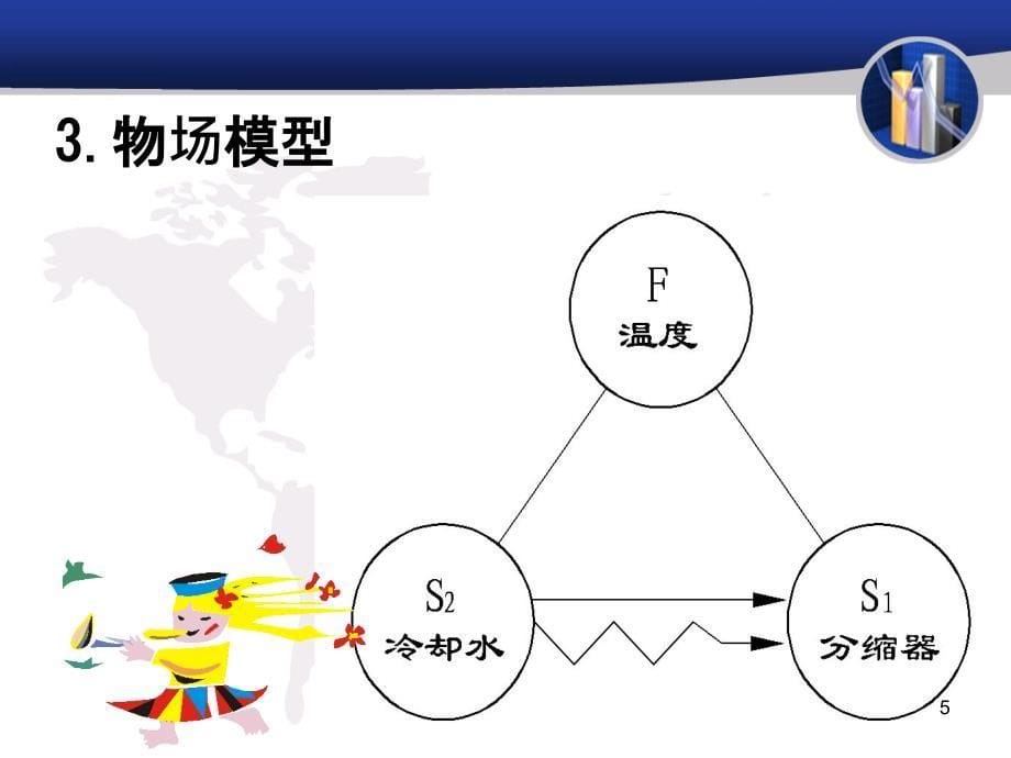 TRIZ理论应用案例ppt课件.ppt_第5页