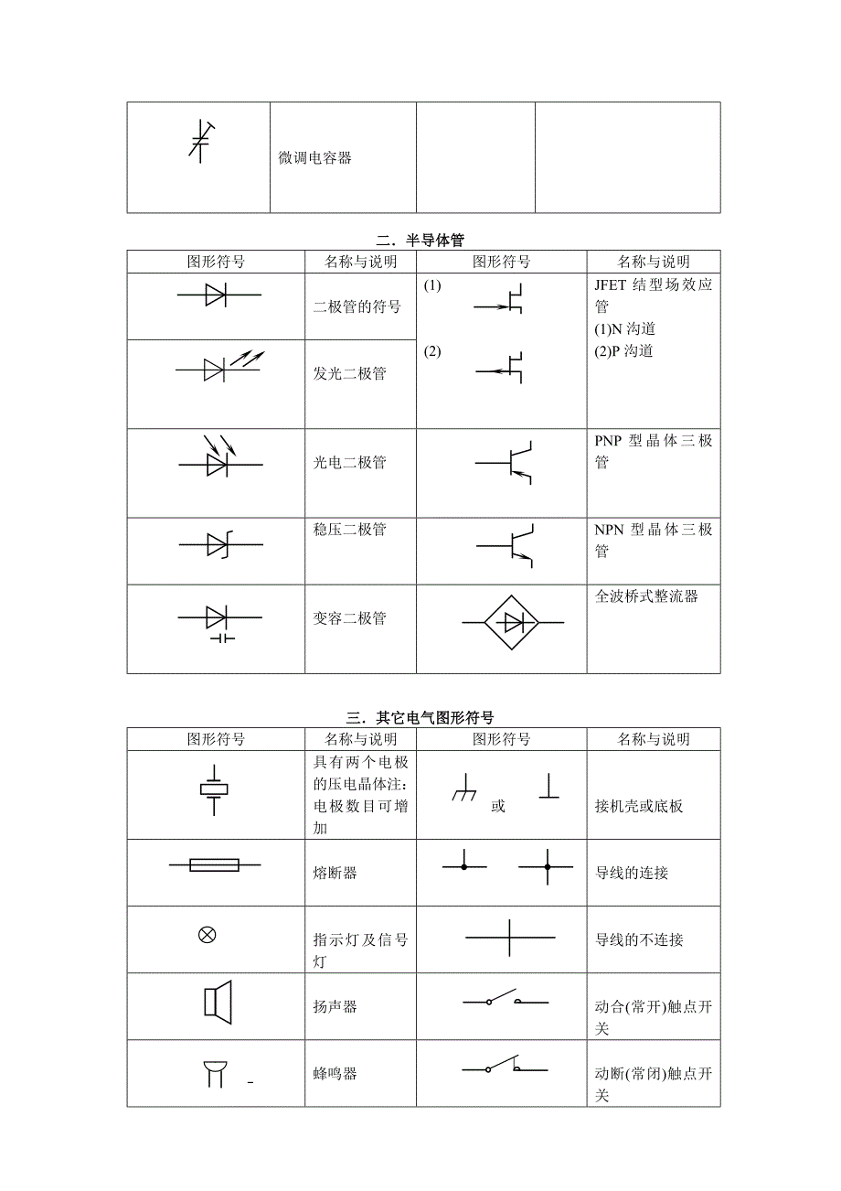 电子图形符号及说明_第2页