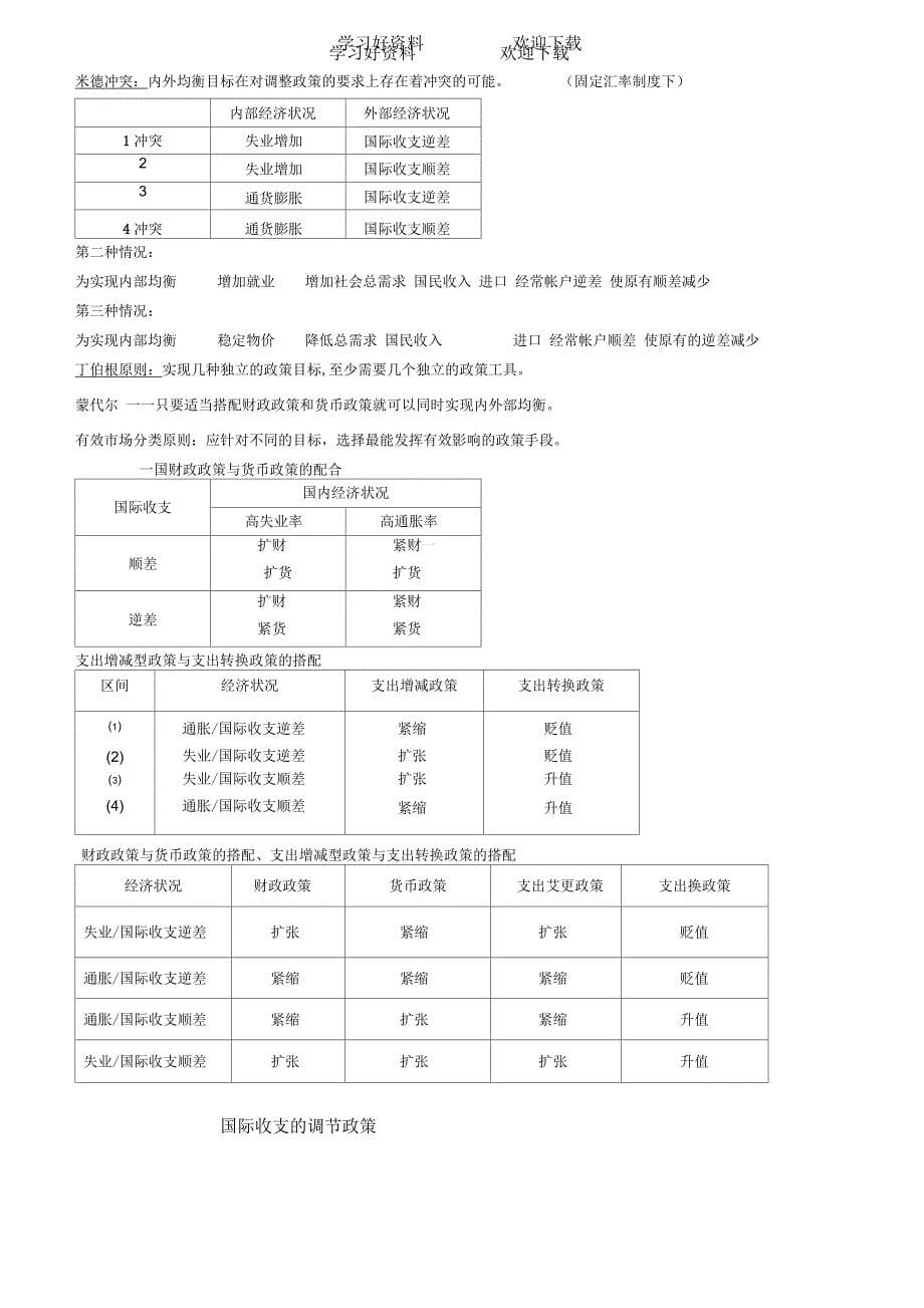 国际金融超级详细版期末复习笔记广外经贸_第5页