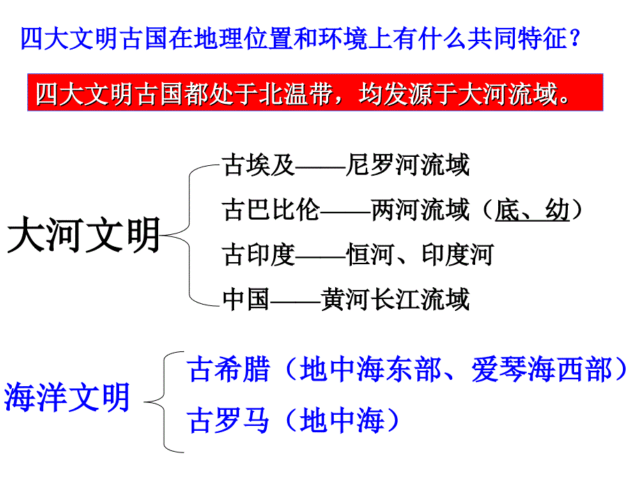 早期爱琴海文明与城邦国家_第2页