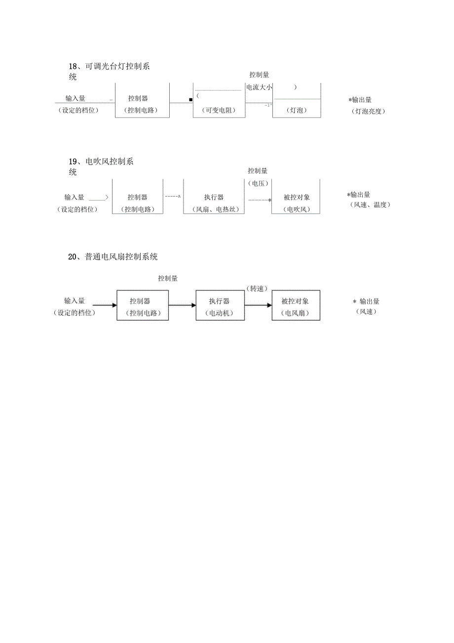 开环控制系统20例_第4页