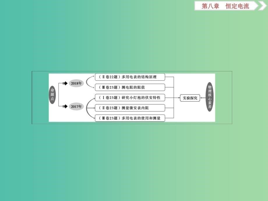 2020版高考物理大一轮复习 第八章 恒定电流 1 第一节 欧姆定律、电阻率、电功率及焦耳定律课件.ppt_第5页