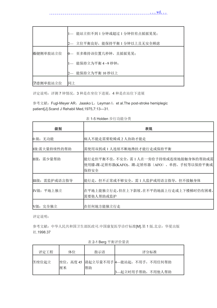 脑卒中恢复期康复评定常用量表_第4页