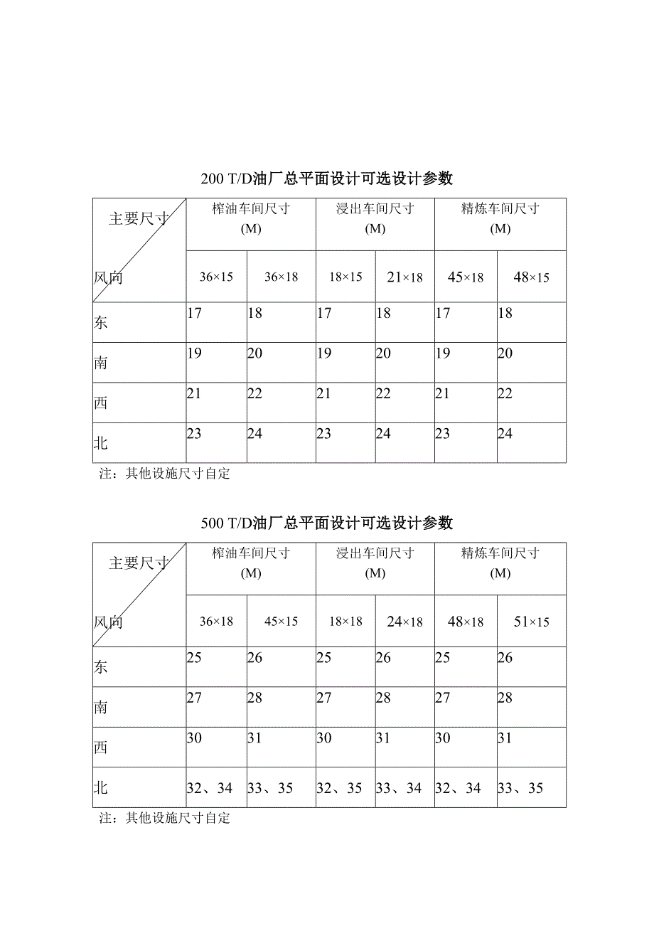 总平面设计任务书_第3页