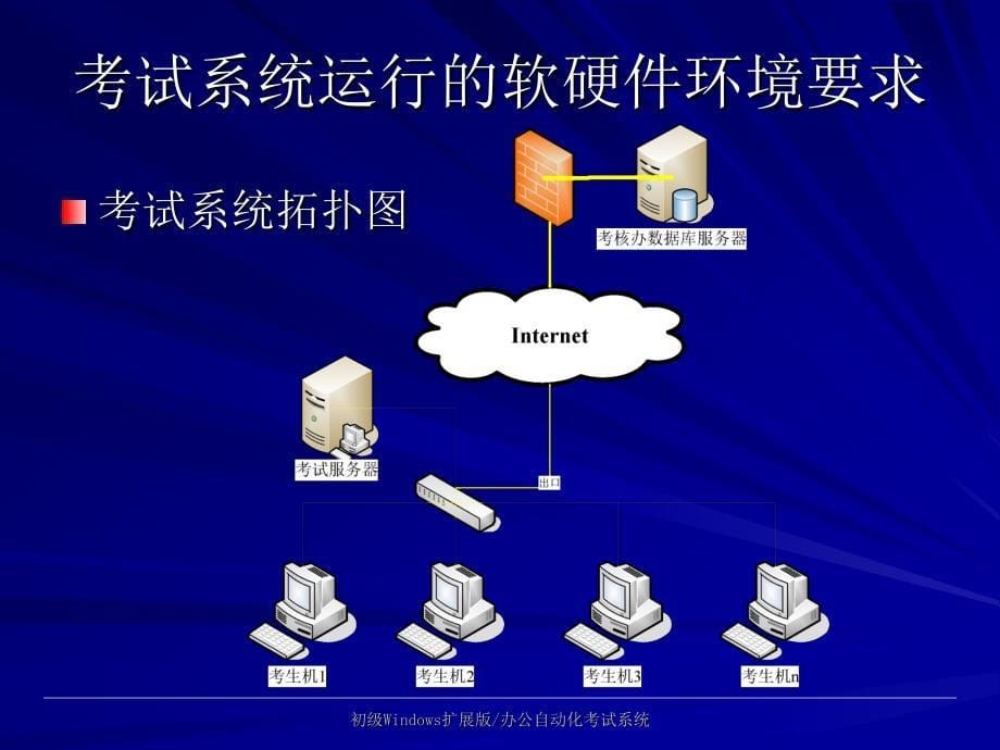 初级windows和办公自动化新系统培训.ppt_第5页