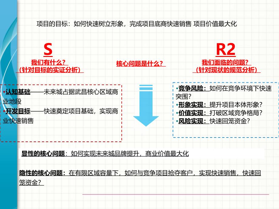 【地产】未来城营销执行方案_第2页