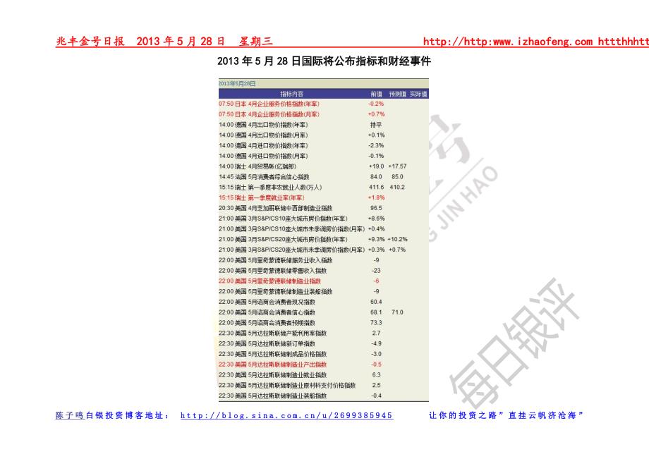 陈子鸣：2013年5月28日纸白银、现货白银(天通银、大圆银泰)分析及操作建议.doc_第4页