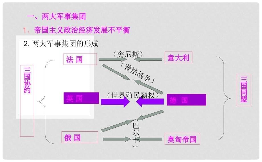 九年级历史下册 第三单元 第8课 第一次世界大战的进程及结果课件 华东师大版_第5页