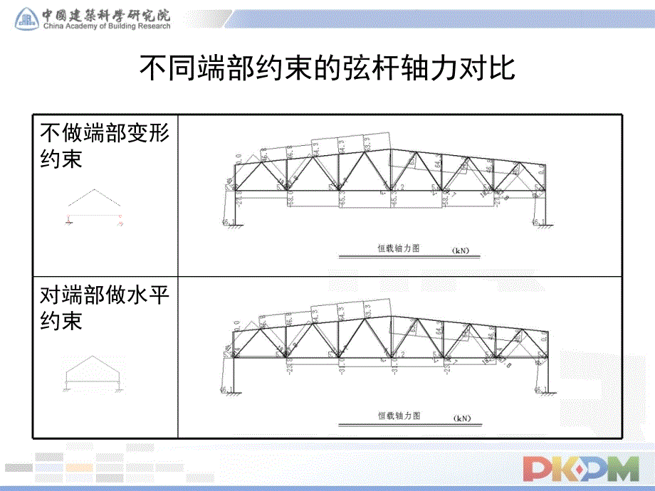 桁架支架排架_第4页