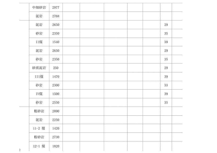 煤系地层常见岩石力学参数_第3页