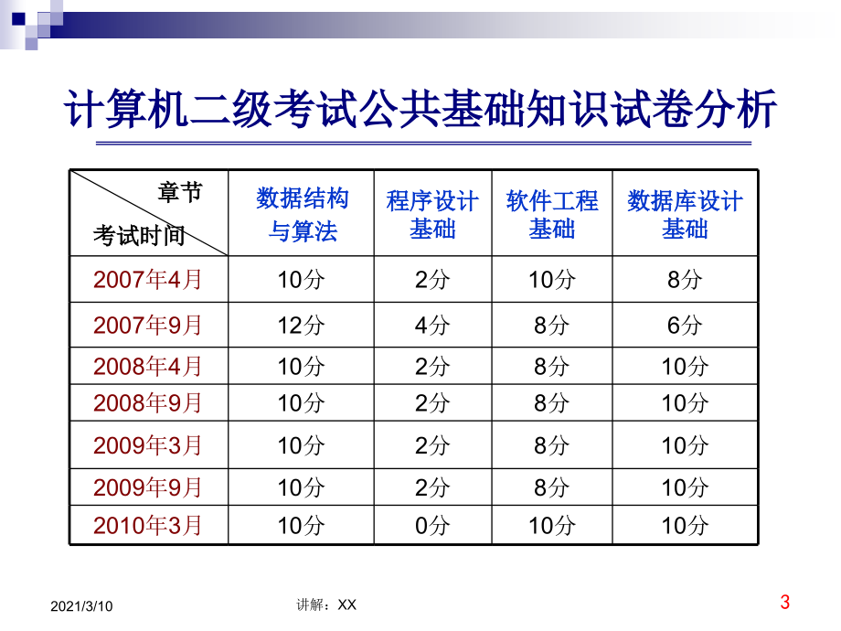 pmb计算机2级公共基础知识ww参考_第3页