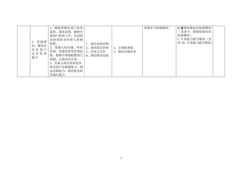 酒店管理专业.doc_第4页