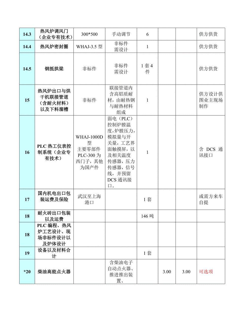 热风炉系统设备材料说明_第3页