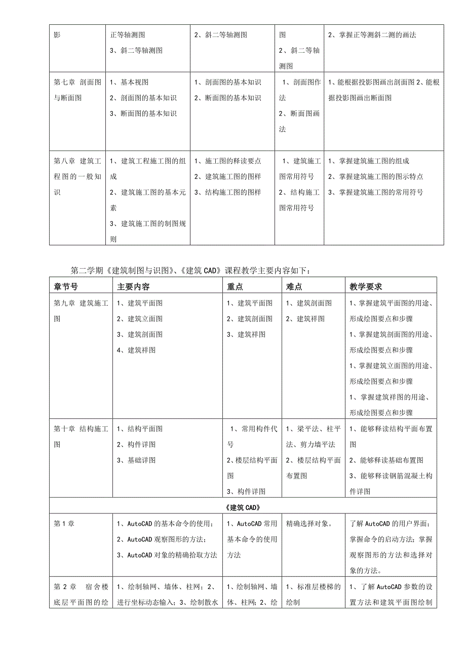 教学大纲-建筑制图与CAD(大专)-提交评建(二期)_第3页