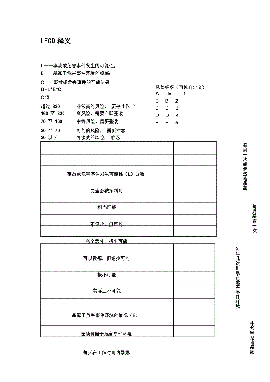 LECD风险评价等级_第1页