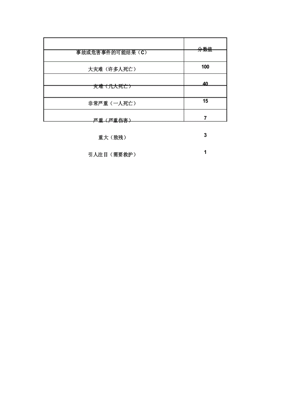 LECD风险评价等级_第3页