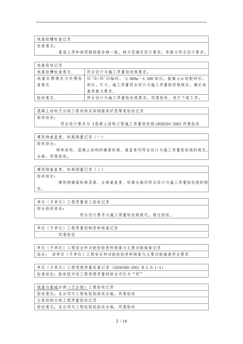 监理审核意见签字_第2页