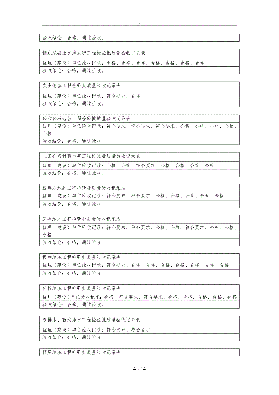 监理审核意见签字_第4页