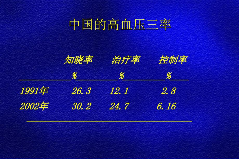 从高血压及冠心病指南看ACEI在心血管疾病治疗中的地位课件_第3页