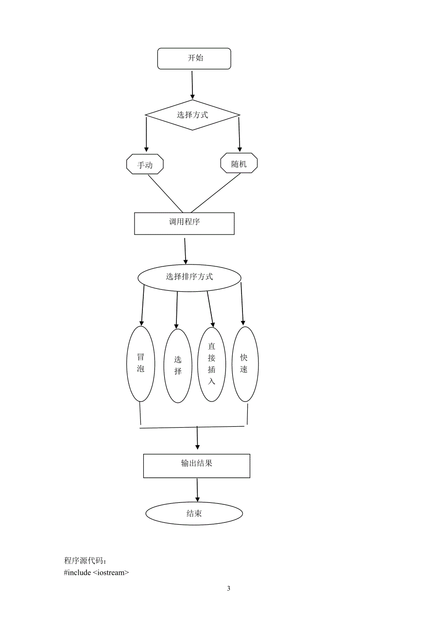 排序算法比较课程设计_第4页