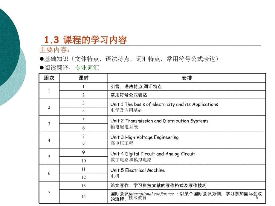 电气工程专业英语借鉴教学_第5页